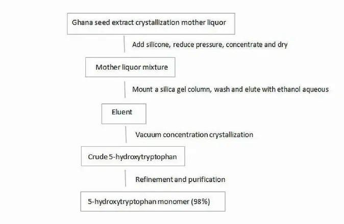 流程1.webp 流程1.webp