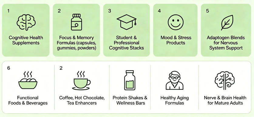 Lion's Mane Mushroom Extract Powder
