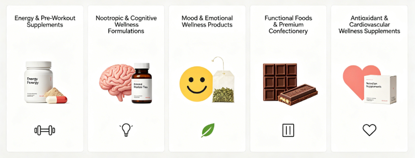 Cocoa Seed Extract multiple application scenes