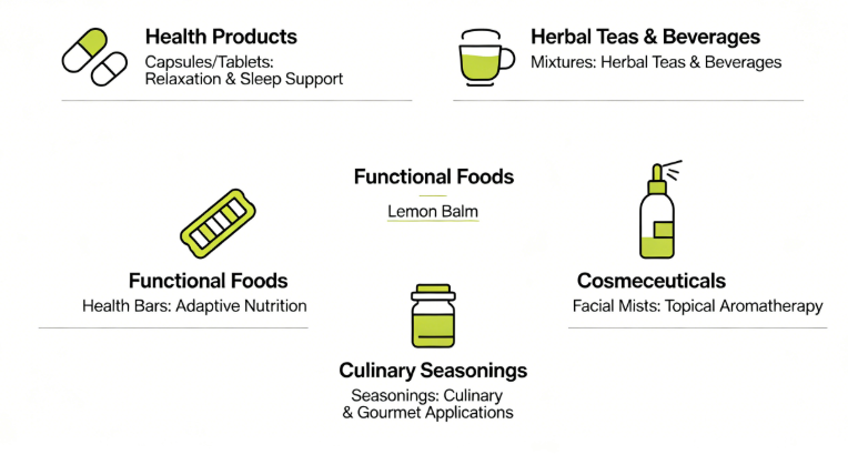 Lemon Balm Powder multiple application scenes